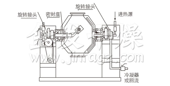 雙錐回轉(zhuǎn)真空干燥機結(jié)構示意圖
